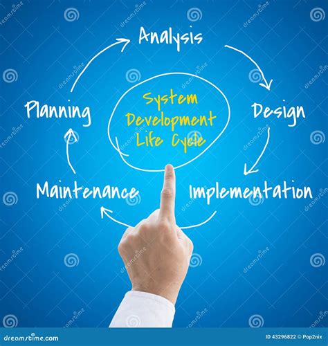 systems development life cycle stock photo image