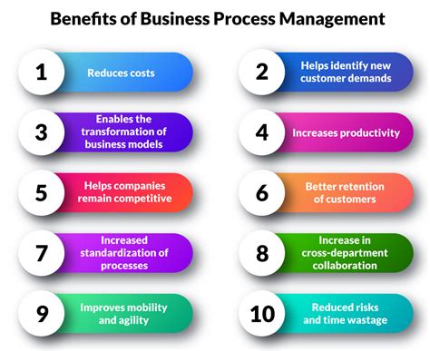 valuable benefits  business process management quixy
