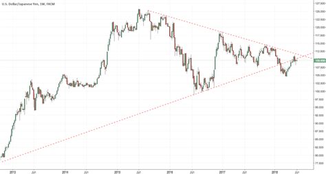 Usd Jpy Weekly Chart Oulook Live For Fx Usdjpy By Omifx8 — Tradingview