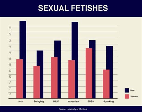 Most Popular Sexual Fetishes