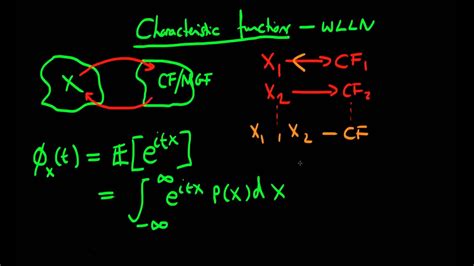 characteristic functions introduction youtube