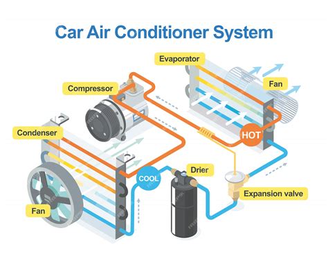 premium vector  car air conditioner system work isometric
