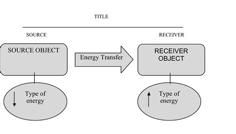 energy diagram
