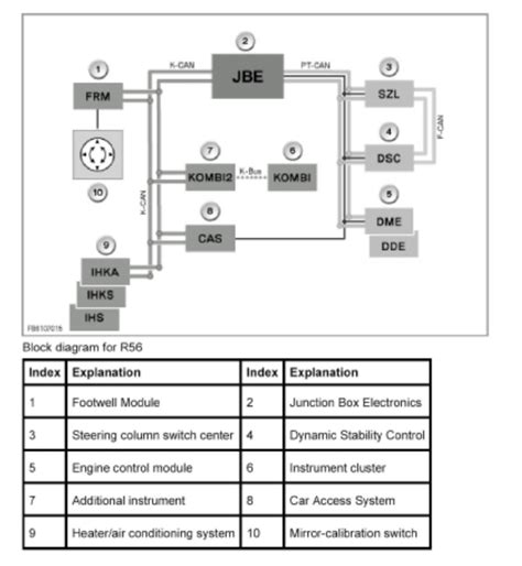 electrical  foot  module functions problems