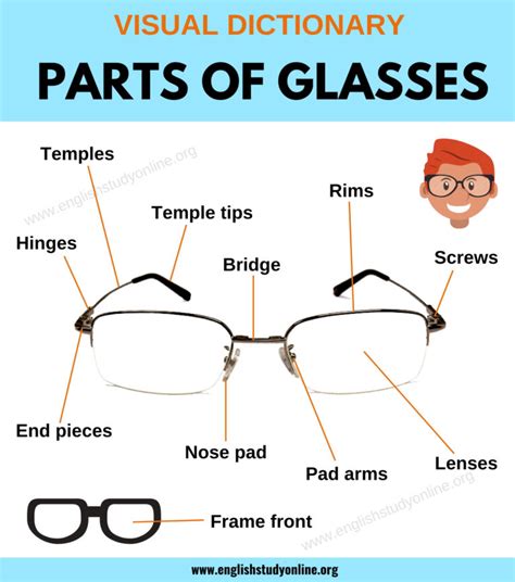 parts  glasses list   parts   glass    functions english study