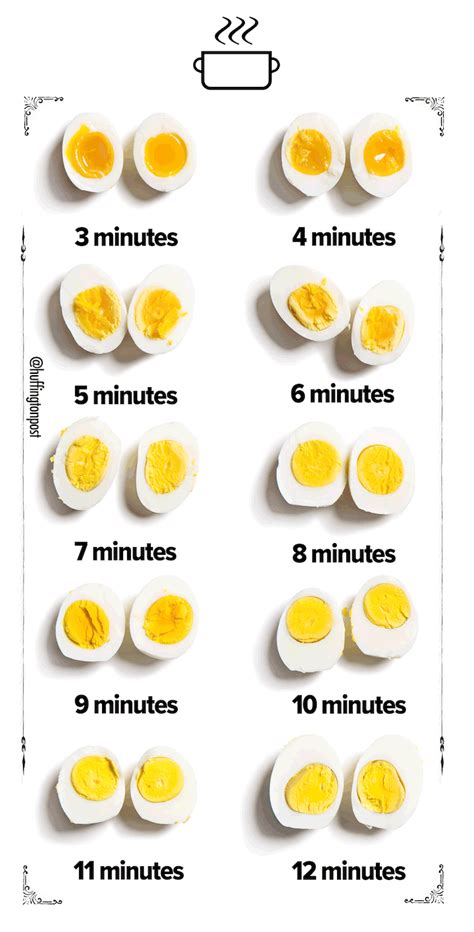how long to hard boil an egg a visual guide huffpost