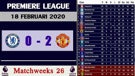hasil pertandingan liga inggris pekan     februari  youtube