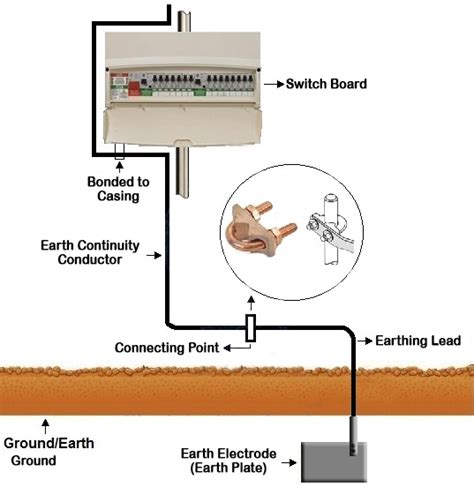 house wiring earthing diagram wiring diagram