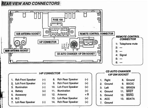 dual stereo wiring harness diagram easywiring