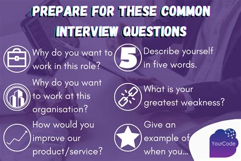 common interview questions    answer  yourcode