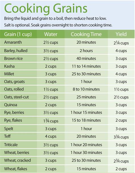 grain foods  grain bread  grains list nutrition