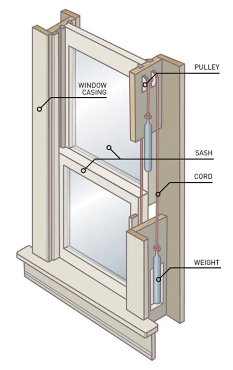 replace  broken sash cord  house journal magazine wooden sash windows sash