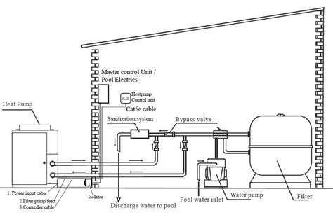 pool pump wiring diagram herbalied