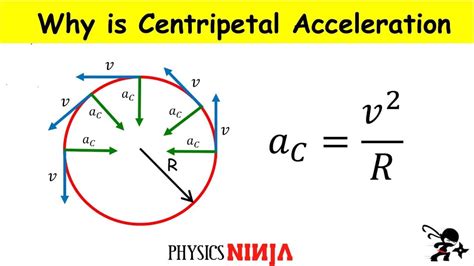 centripetal acceleration formula easy   education bee