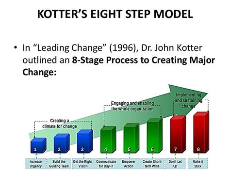 approaches  managing organizational change organizational change