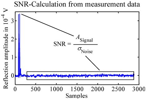 photonics  full text signal  noise ratio snr enhancement comparison  impulse