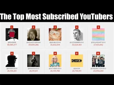 top  subscribed youtubers  number  subscribers  hrs