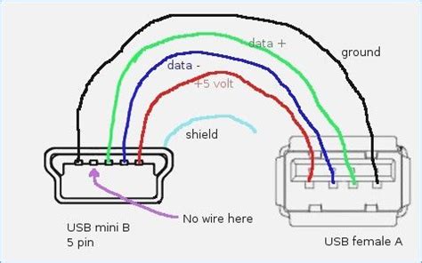 wiring diagram  usb