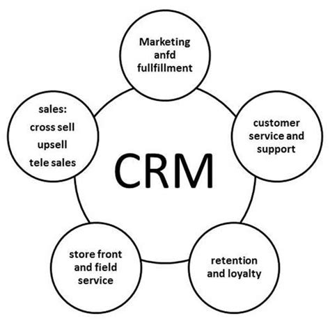 mis customer relationship management in management