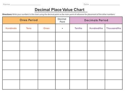 place  decimals chart printable printable world holiday  xxx