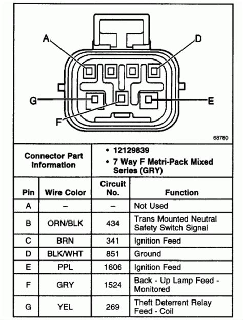le neutral safety switch wiring diagram