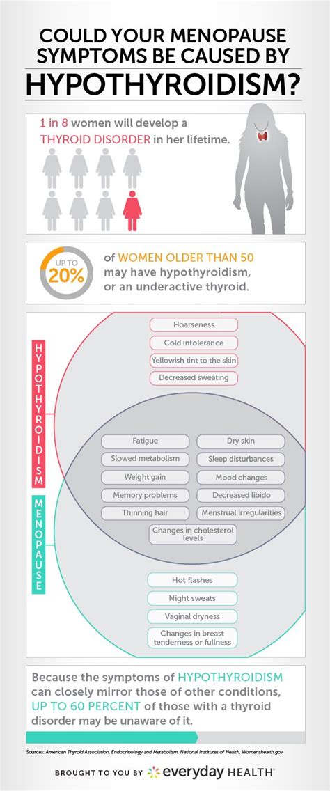 could your menopause symptoms be caused by hypothyroidism