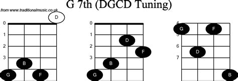 chord diagrams for banjo g modal g7th