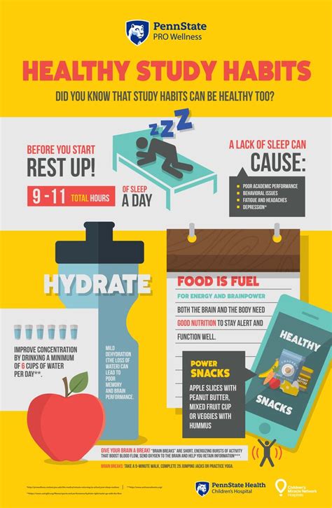 infographic healthy study habits penn state pro
