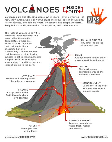 infographic volcanoes   kids discover
