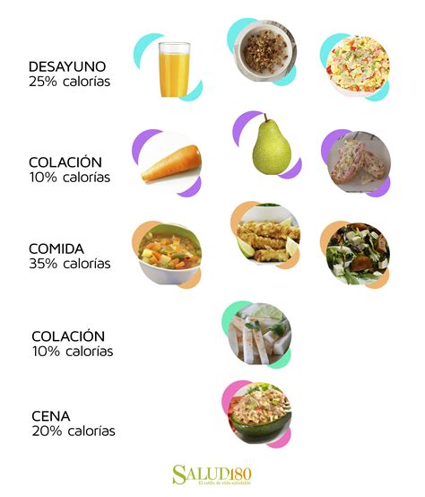 ¿cuántas calorías son las que realmente necesita salud180