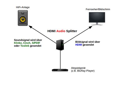 hdmi audio splitter hdmi splitterinfo