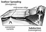 Drawing Sea Floor Seafloor Spreading Ocean Paintingvalley Oasis Teacher Subduction sketch template