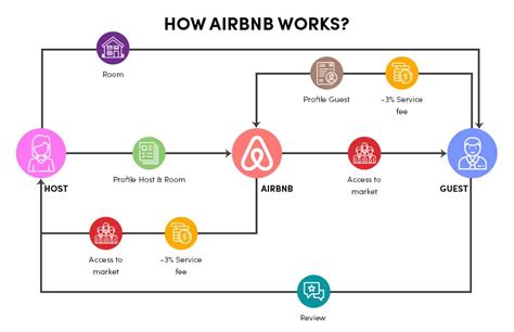 rental business  ready  airbnb clone   startups