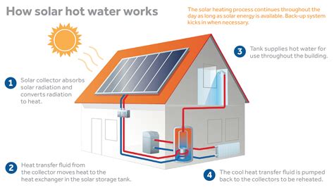 commercial solar hot water