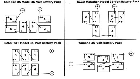 ezgo marathon electric wiring diagram ezgo marathon wiring diagram wiring diagram