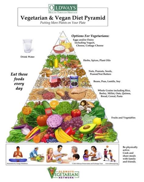 vegan and vegetarian food pyramid chart vegan food pyramid vegetarian
