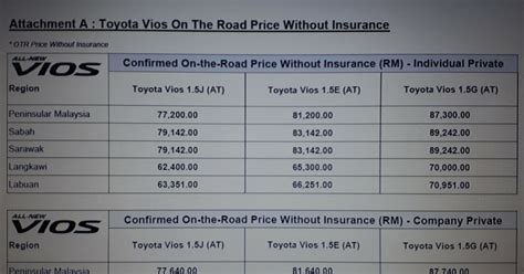 malaysia car price list dont forget  grab   popular car     spardicet