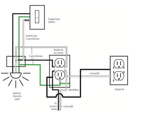 image result  outlet home diagram basic electrical wiring electrical wiring electrical