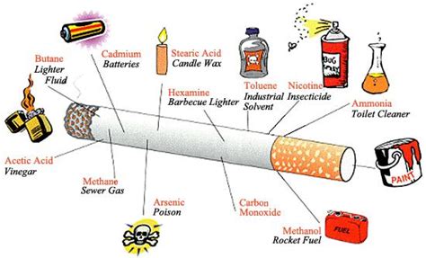 Smoking Packets Reviews - Online Shopping Smoking Packets