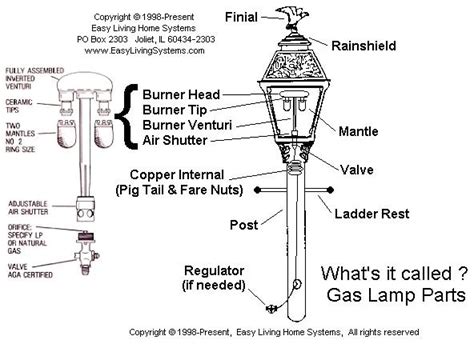 outdoor lamp post wiring diagram artled