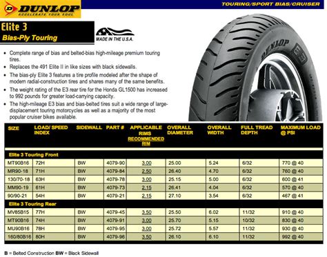 dunlop motorcycle tire pressure chart reviewmotorsco
