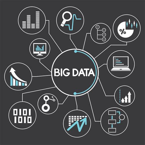 important  big data  business impact