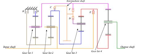 types  gear diagrams called      good reference