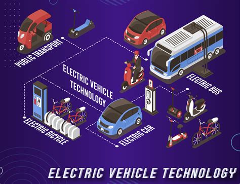electric vehicle technology development evrex
