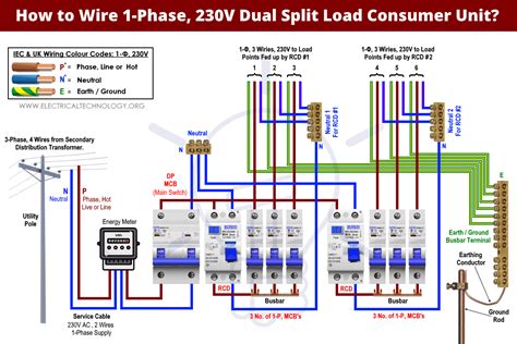 wire  dual split load consumer unit rcdmcb