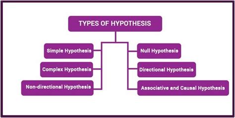 psychology research hypothesis examples hypothesis examples