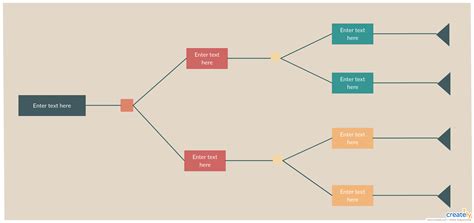 decision tree diagram  outcomes decision tree tree diagram  xxx