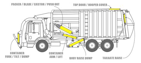 garbage truck hydraulic cylindershandong wantong hydraulic coltd