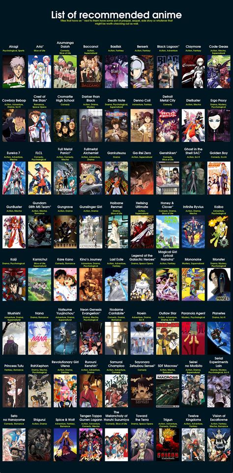 recommended anime anime recommendations anime heaven anime