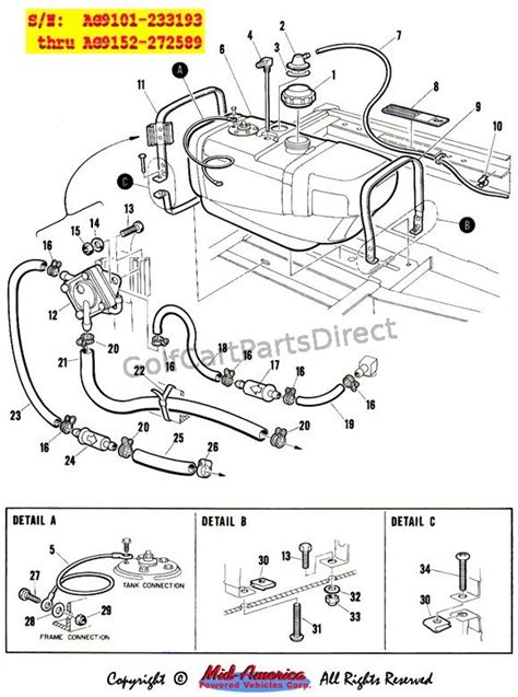 ezgo gas golf cart wiring diagram wiring diagram
